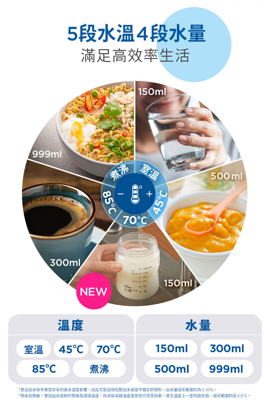 yo-50廚下型飲水機